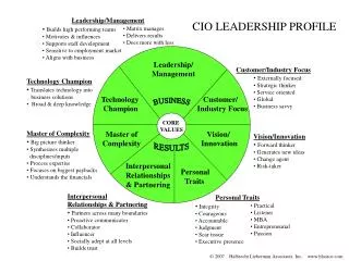 CIO LEADERSHIP PROFILE