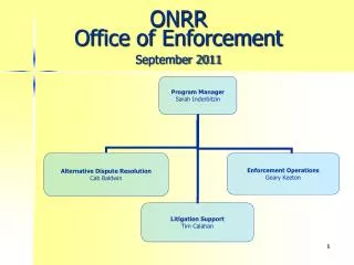 ONRR Office of Enforcement September 2011