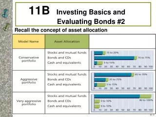 11B Investing Basics and 		Evaluating Bonds #2