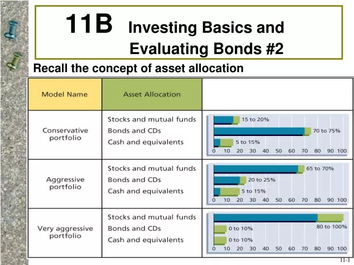 11b investing basics and evaluating bonds 2