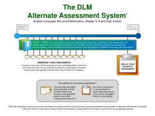 The DLM Alternate Assessment System * English Language Arts and Mathematics, Grades 3 – 8 and High School