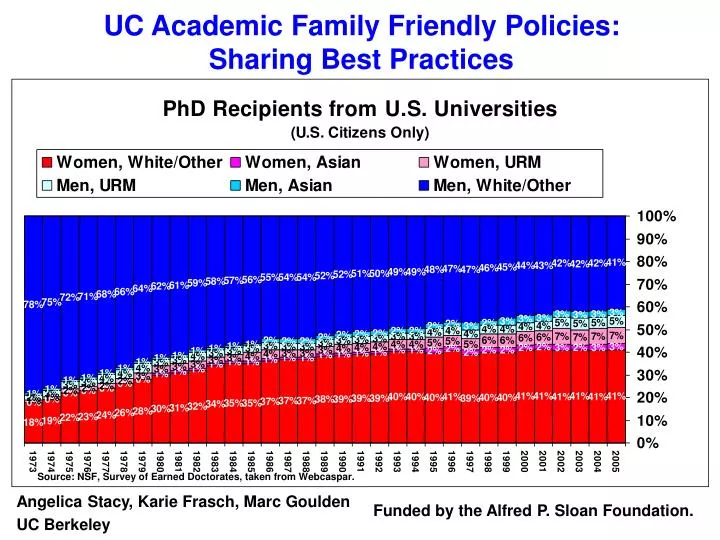 uc academic family friendly policies sharing best practices