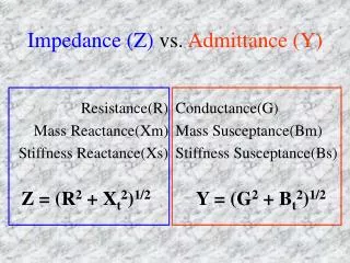 Impedance (Z) vs. Admittance (Y)
