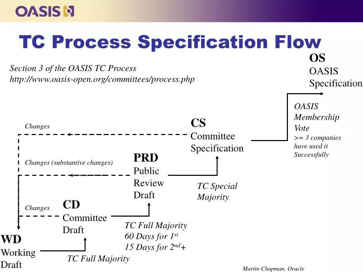 tc process specification flow