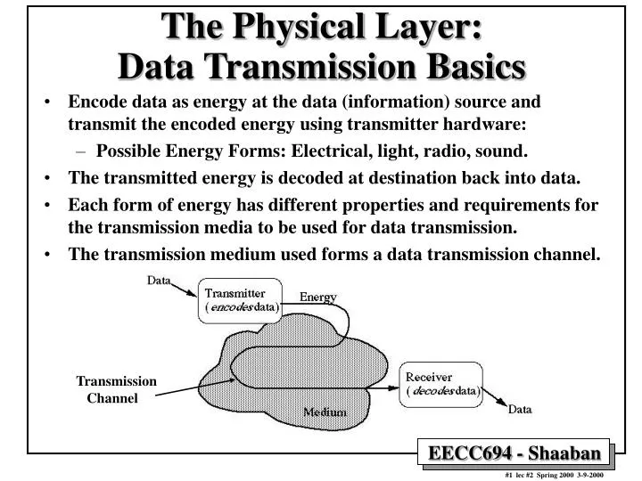 the physical layer data transmission basics