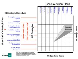 Goals &amp; Action Plans