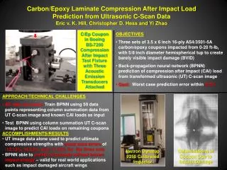 Carbon/Epoxy Laminate Compression After Impact Load Prediction from Ultrasonic C-Scan Data Eric v. K. Hill, Christophe