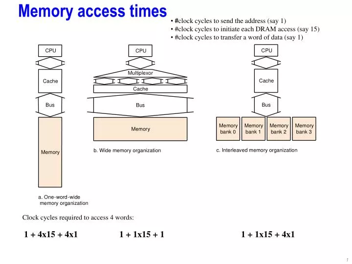 memory access times