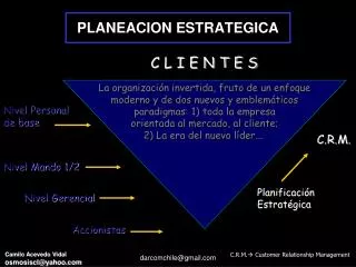 planeacion estrategica