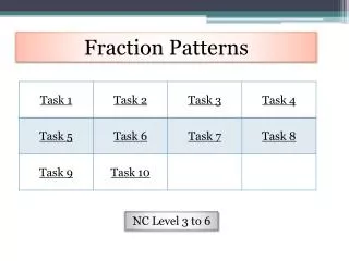 Fraction Patterns