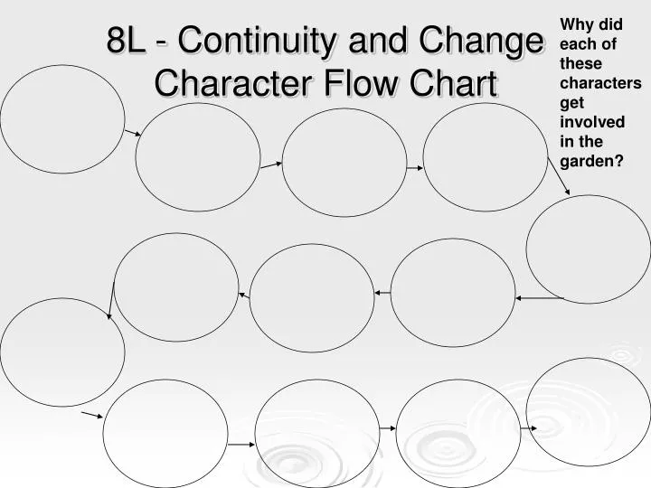 8l continuity and change character flow chart