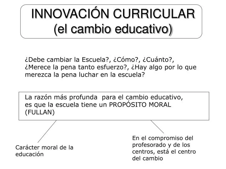 innovaci n curricular el cambio educativo