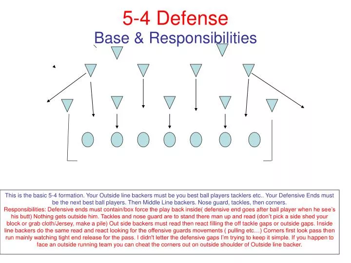 5 4 defense
