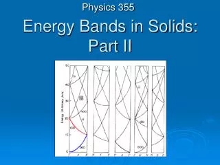 Energy Bands in Solids: Part II
