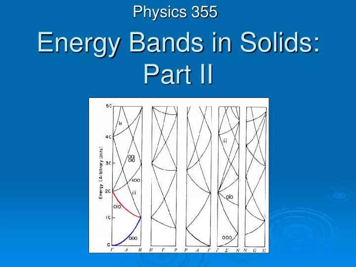 energy bands in solids part ii