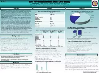 Predictors of HCV treatment post Liver biopsy