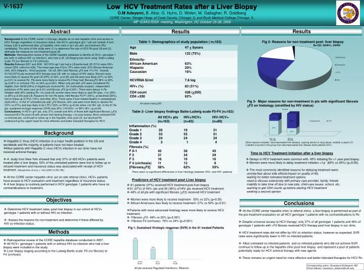 predictors of hcv treatment post liver biopsy