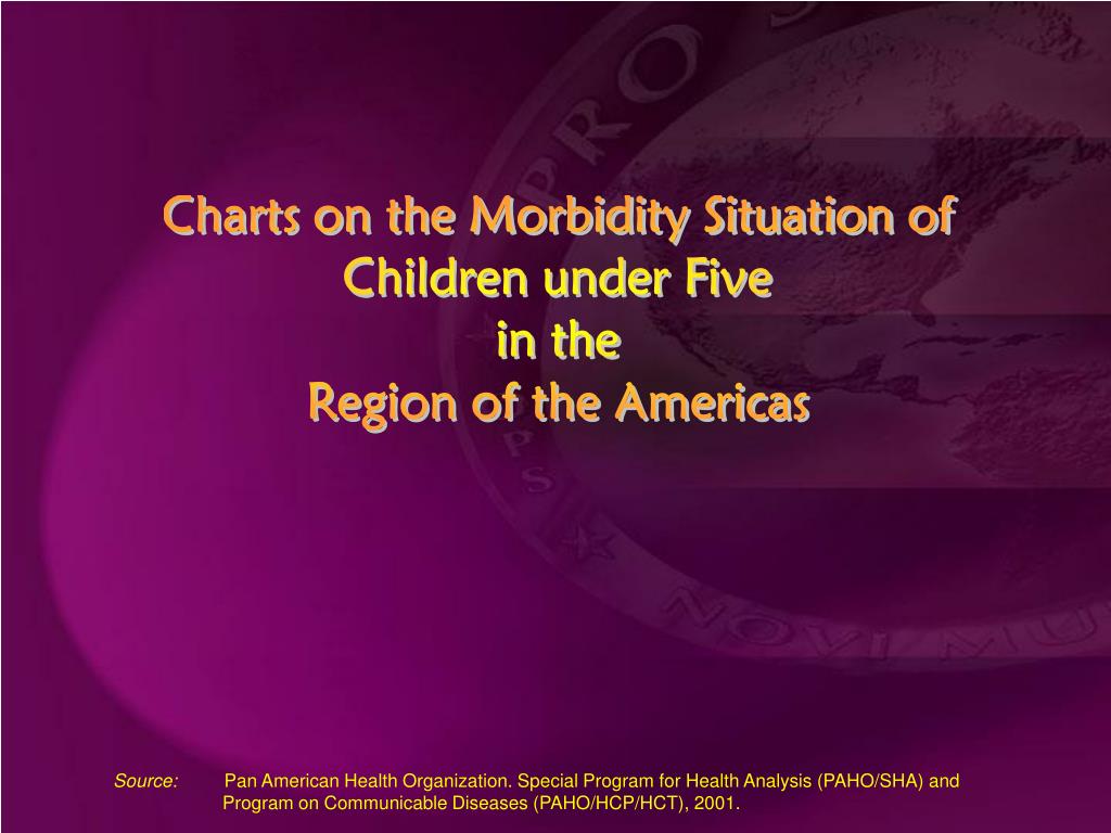 PPT - Morbidity and Mortality Among Children Under Five in the Americas ...
