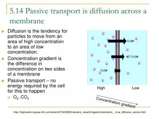 5.14 Passive transport is diffusion across a membrane