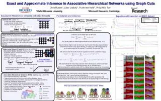 Exact and Approximate Inference in Associative Hierarchical Networks using Graph Cuts