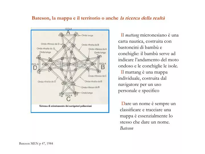 bateson la mappa e il territorio o anche la ricerca della realt