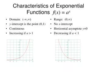 Characteristics of Exponential Functions f ( x ) = a x