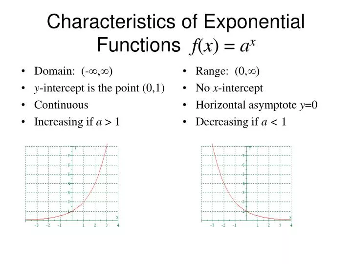 characteristics of exponential functions f x a x
