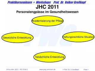 JHC 2011 Personalengpässe im Gesundheitswesen