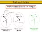 Quelques d é finitions