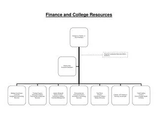 Finance and College Resources