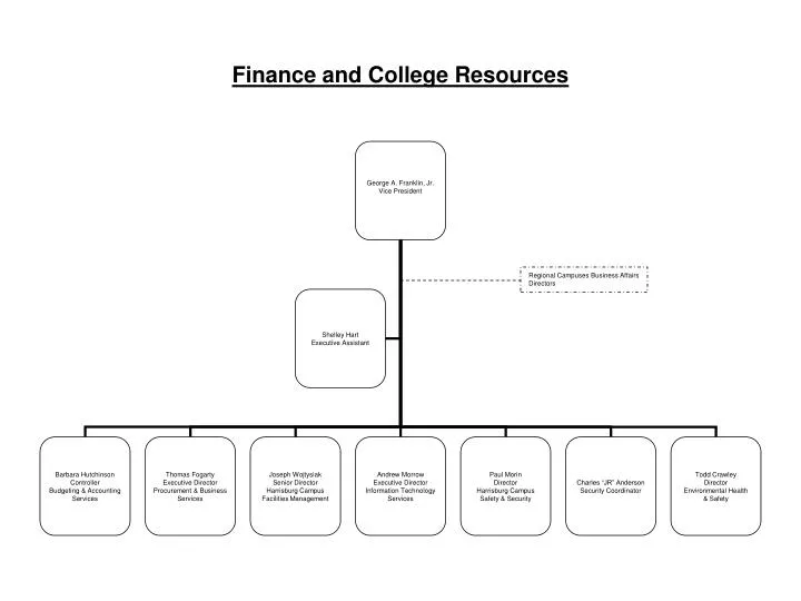 finance and college resources