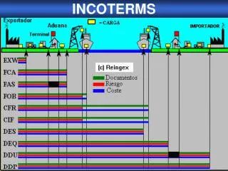 incoterms