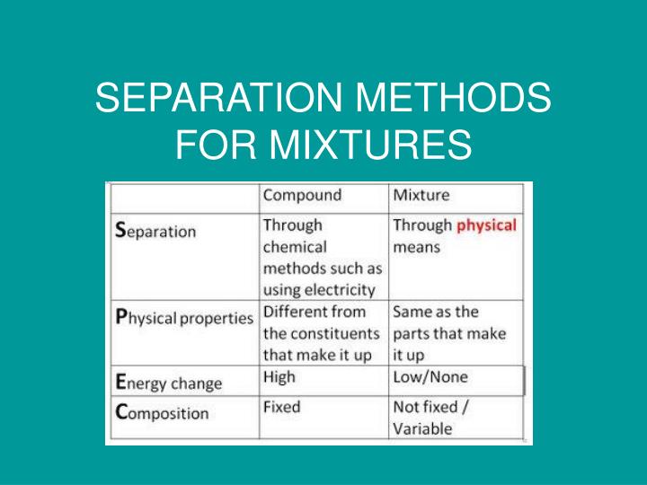 separation methods for mixtures