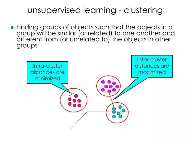 unsupervised learning clustering