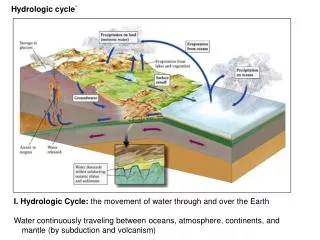 Hydrologic cycle`