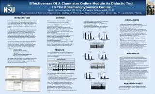 Effectiveness Of A Chemistry Online Module As Didactic Tool In The Pharmacodynamics Course Maria A. Hernandez, Ph.D. A