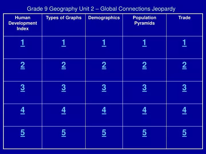 grade 9 geography unit 2 global connections jeopardy