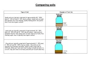 Comparing soils