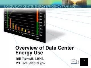 Overview of Data Center Energy Use
