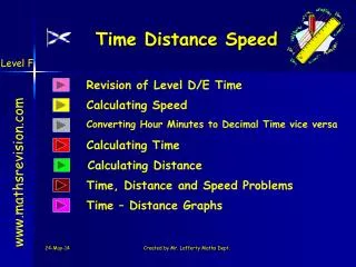 Time Distance Speed