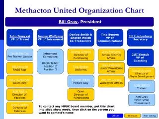 Methacton United Organization Chart