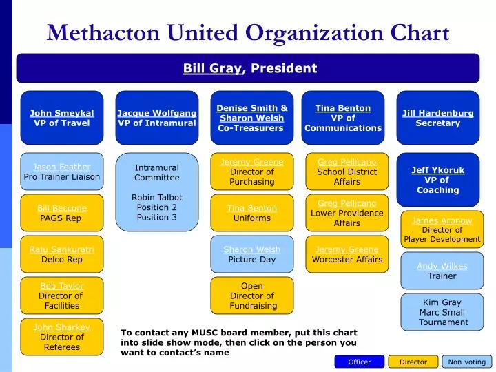 methacton united organization chart