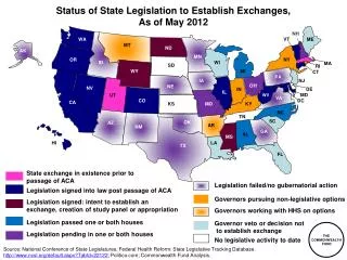 Status of State Legislation to Establish Exchanges, As of May 2012