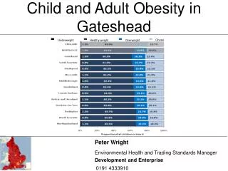Child and Adult Obesity in Gateshead