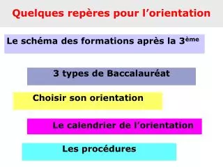 quelques rep res pour l orientation