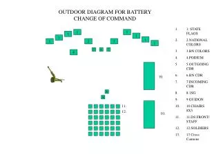 OUTDOOR DIAGRAM FOR BATTERY CHANGE OF COMMAND