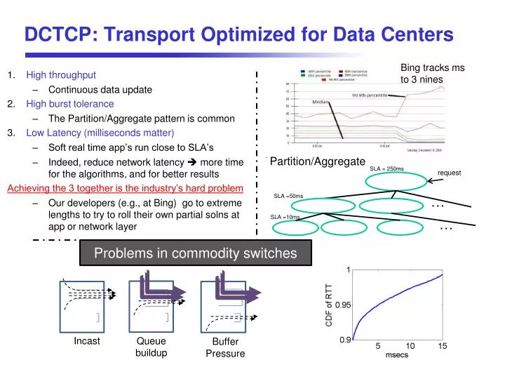 dctcp transport optimized for data centers