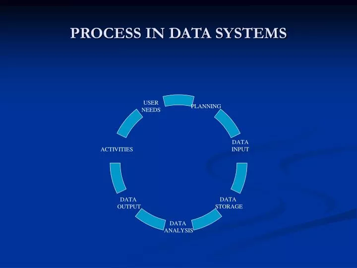process in data systems