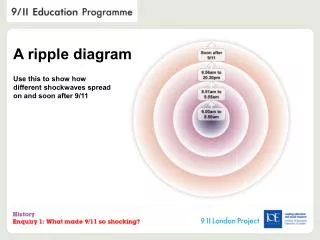 A ripple diagram Use this to show how different shockwaves spread on and soon after 9/11