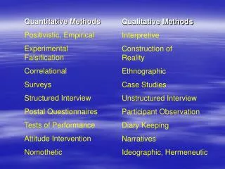 Quantitative Methods Positivistic, Empirical Experimental Falsification Correlational Surveys Structured Interview Posta